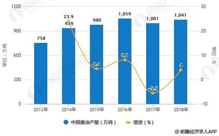 卡夫亨氏陽江工廠投產 投資7億元年產約20萬噸醬油,搶占高端市場