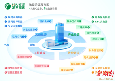 湖南首家省屬國企數據產品成功掛牌