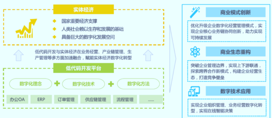 啟效云低代碼為企業數字化轉型注入新動能