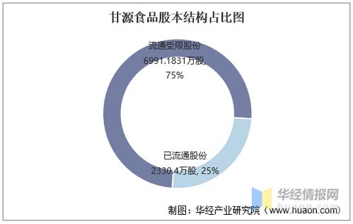 2017 2020年甘源食品總資產 總負債 營業收入 營業成本及凈利潤統計