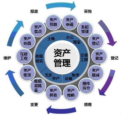 資產管理公司的注冊條件和具體經營范圍有哪些?