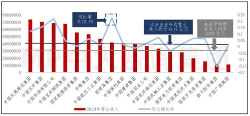 中央企業國有資本投資公司試點經營成效與業務特征分析