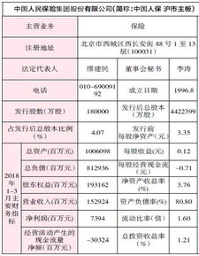 中國人保 601319 申購代碼780319 申購日期11.6