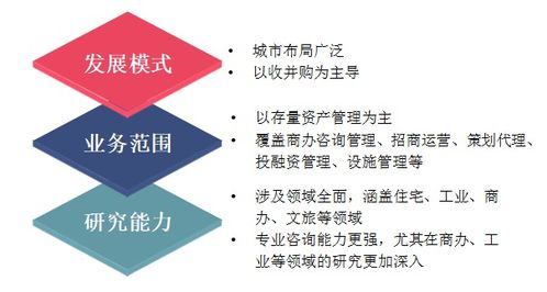 提升發展質量 構建地產生態 中國房地產企業發展策略探討