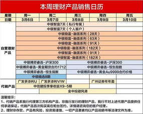 驚蟄過后,讓您的財富隨萬物生長