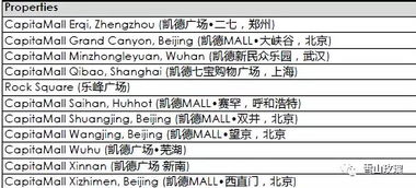 奇點智庫 凱德的資產管理邏輯