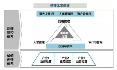 地方國企改革:政府平臺公司的轉型與出路