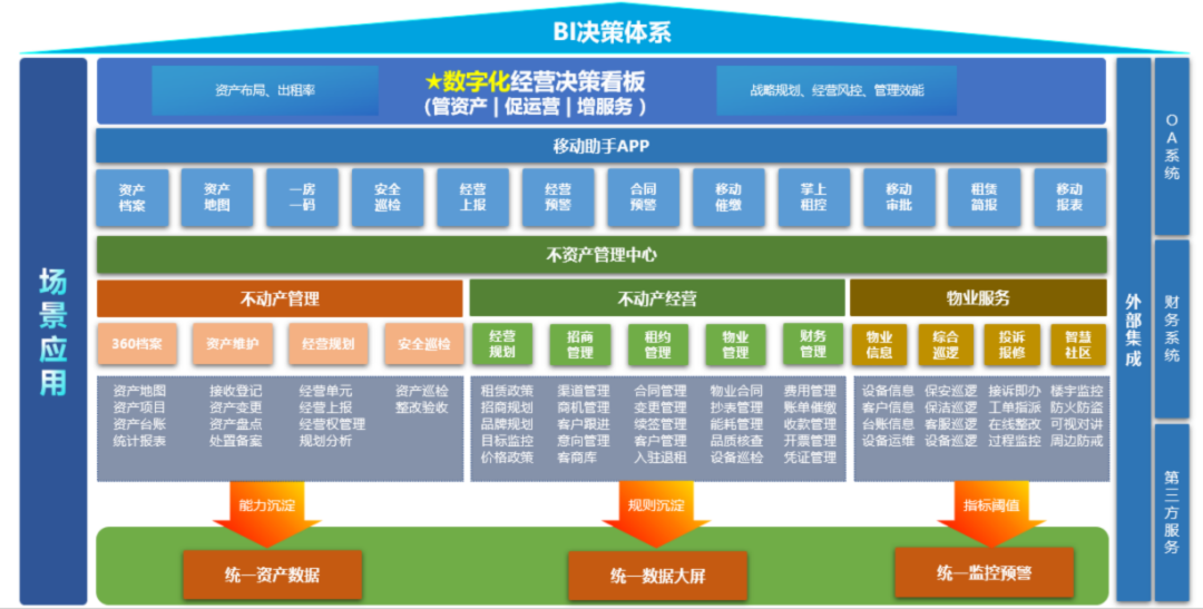 新模式新業態,公信引爆科創新動力