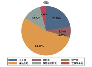 度小滿國民理財情緒指數報告 保險進入黃金時代 互聯網保險上升明顯