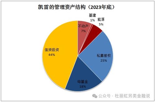 五大另類投資巨頭黑石 kkr 凱雷 tpg 阿波羅經營數據比較