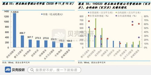 背靠招商局,房地產承壓下,招商蛇口能否逆襲