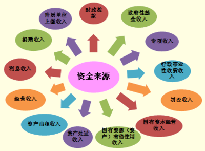 2012會計人員繼續教育 小金庫管理