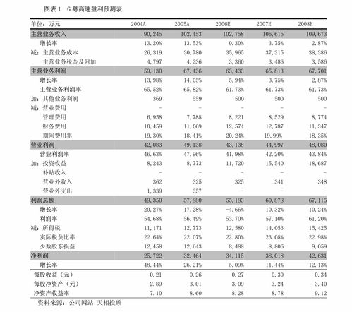 廣發證券 保利地產 600048 4月銷售破500億元,新進入揚州 宜賓兩城 公司調研 慧博投研資訊
