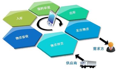 為什么你實施固定資產管理系統時會問題不斷?