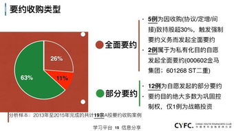 上市公司資本運作手法總結