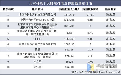 2016 2020年北京科銳總資產 總負債 營業收入 營業成本及凈利潤統計