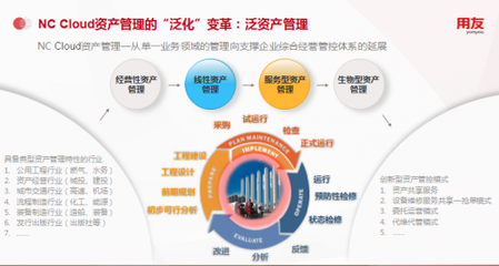 用友NC Cloud資產管理,由全生命周期管理向數字化變革
