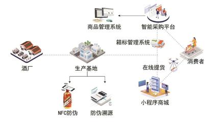 榮和燒坊的前世今生