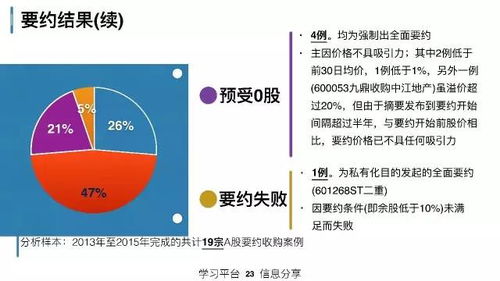 74頁ppt詳細總結中國上市公司的資本運作