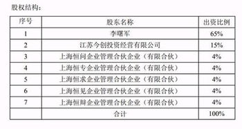 原重陽旗下投資經(jīng)理 私奔公 ,掌舵新基金公司首只公募產(chǎn)品