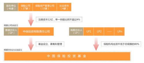 國家系的投資機構(gòu),有什么國新,國投,投中,中保投,中移國投等,這些機構(gòu)之間都有什么關(guān)系呢