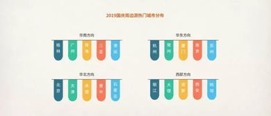 走 走 走 2019國慶黃金周旅游趨勢報告 出爐