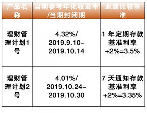 理財管理計劃系列月度投資運作報告 2019年10月度
