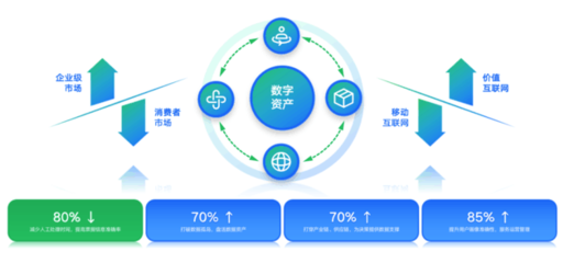 掘金產(chǎn)業(yè)數(shù)字化,百望云榮登2023中國產(chǎn)業(yè)數(shù)字化新銳勢力榜