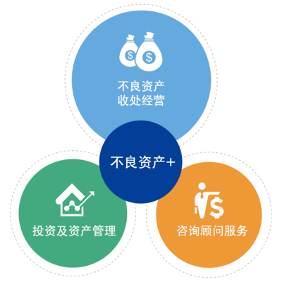 興業(yè)資產(chǎn)管理