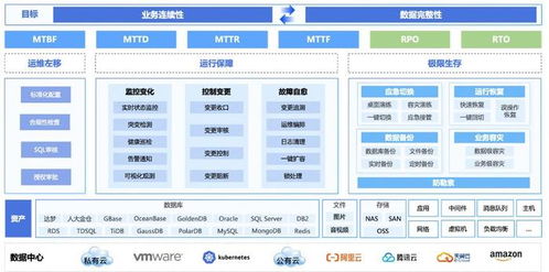 穩(wěn)定運行 極限生存美創(chuàng)韌性運行安全體系正式發(fā)布