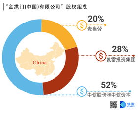經(jīng)濟觀察報