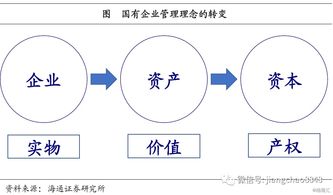 姜超點評政治局會議 不搞地產(chǎn)刺激,改革釋放潛力