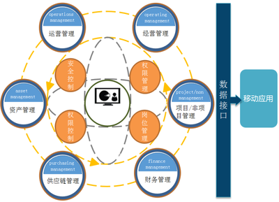 【“四型企業(yè)”創(chuàng)建】貴州高速集團所屬中南公司:ERP系統(tǒng)讓“數(shù)據(jù)”多跑路 實現(xiàn)項目管理提質(zhì)降本增效