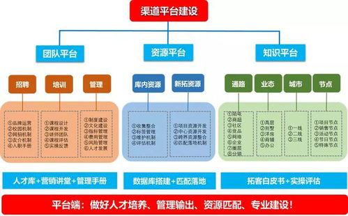 房地產(chǎn)企業(yè)管理定義與管理技巧