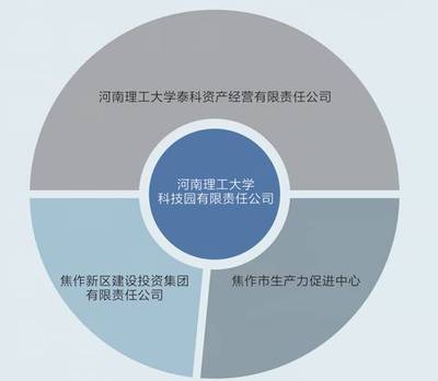 總投資10億元的河南理工大學科技園隆重開園!_教育_網