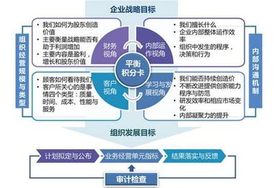 蘋果公司內部績效考核曝光!內附薪酬績效方案,讓員工自動自發!