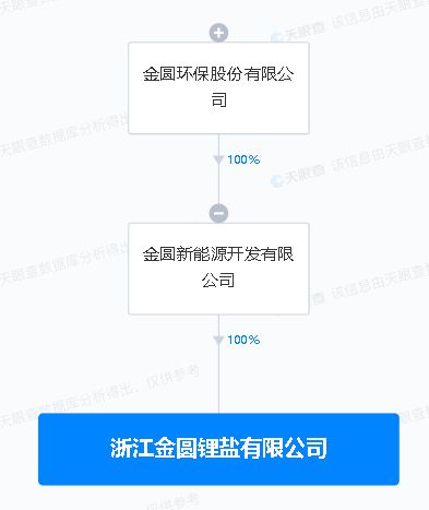 威騰電氣 于江蘇投資設立新能源發展公司