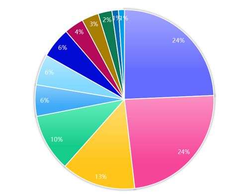 上海市證券同業公會 2023年度12家資產管理公司管理規模共計2.3萬億元