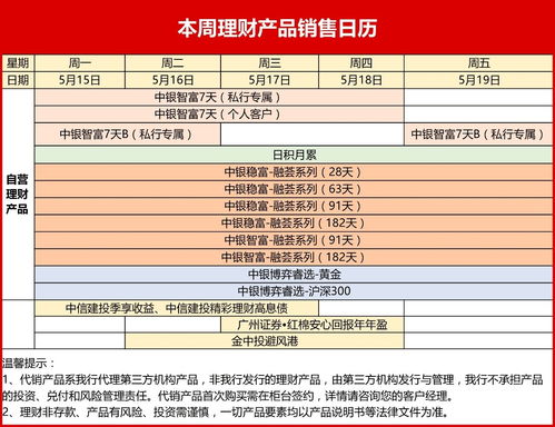 懂得理財,讓財富延續下去