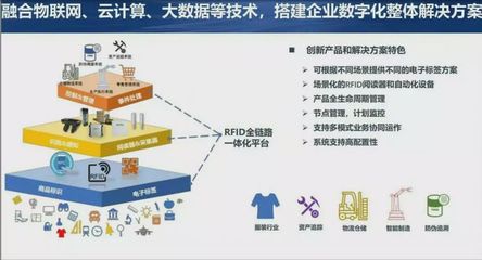 物聯網數據采集與防偽溯源技術領軍企業-廈門艾歐特科技