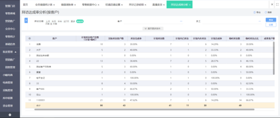 固定資產核算賬戶