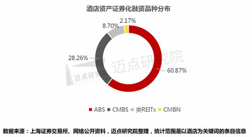 2019 2023年國內酒店資產管理分析報告