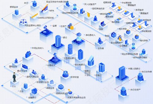 金融行業價值分析,看這篇就夠了