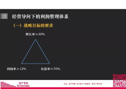 旭輝集團 如何高效經營管理地產開發