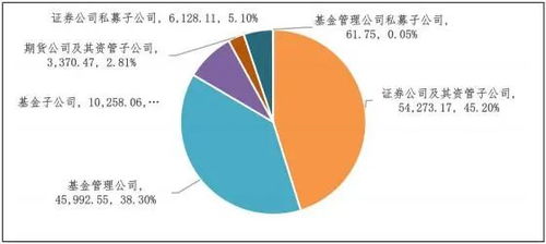 最新數據 12.01萬億元