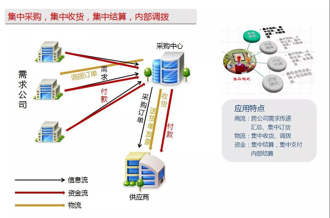 用友nc資產管理解決方案思路