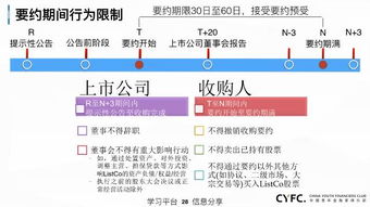 上市公司資本運作手法總結