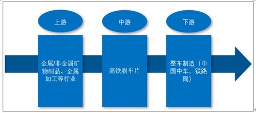 2020年中國高鐵剎車片行業概況 需求不斷增加,國產化替代加快
