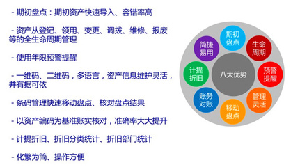 公司資產管理系統