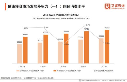 艾媒咨詢 2023 2024年中國健康瘦身行業市場運行及投資布局監測分析報告
